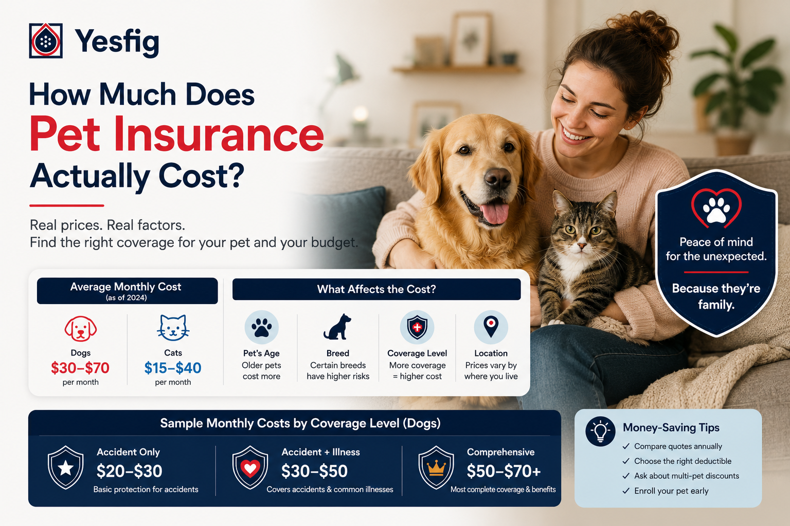How Much Does Pet Insurance Actually Cost?.png