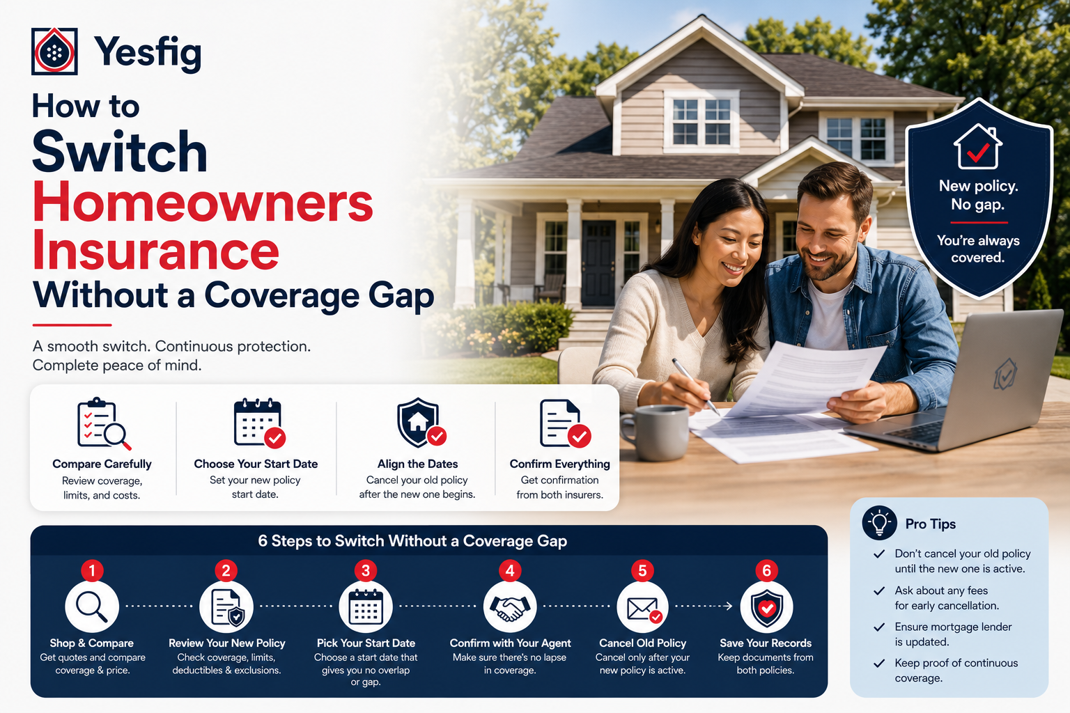 How to Switch Homeowners Insurance Without a Coverage Gap.png