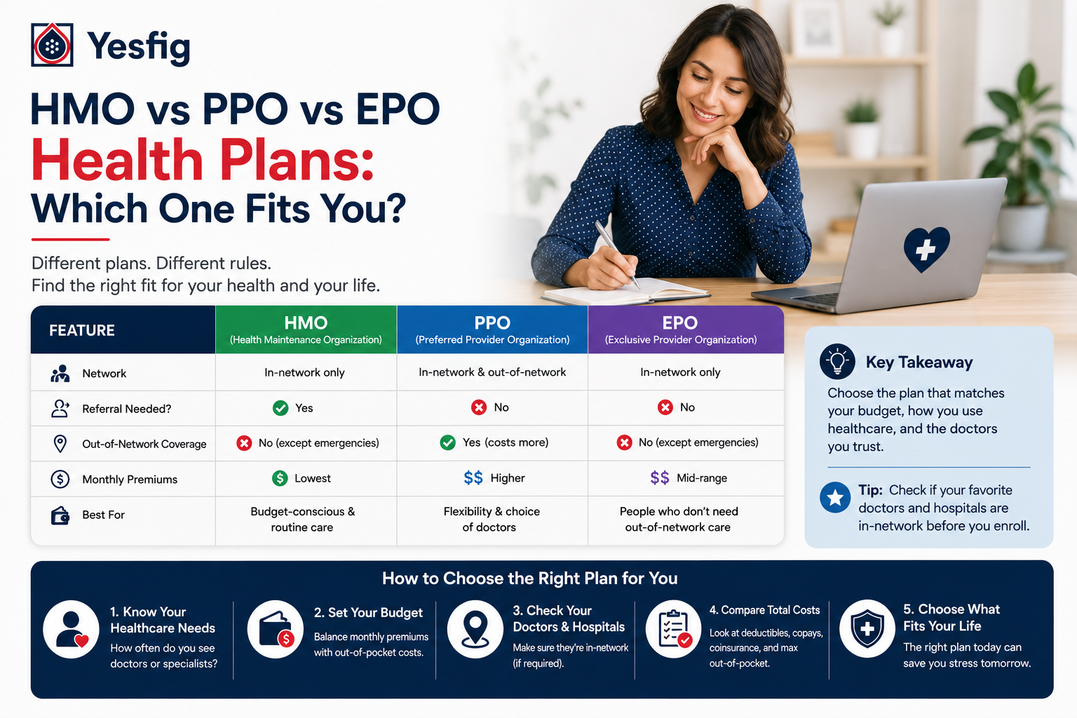 HMO vs PPO vs EPO Health Plans- Which One Fits You?.png
