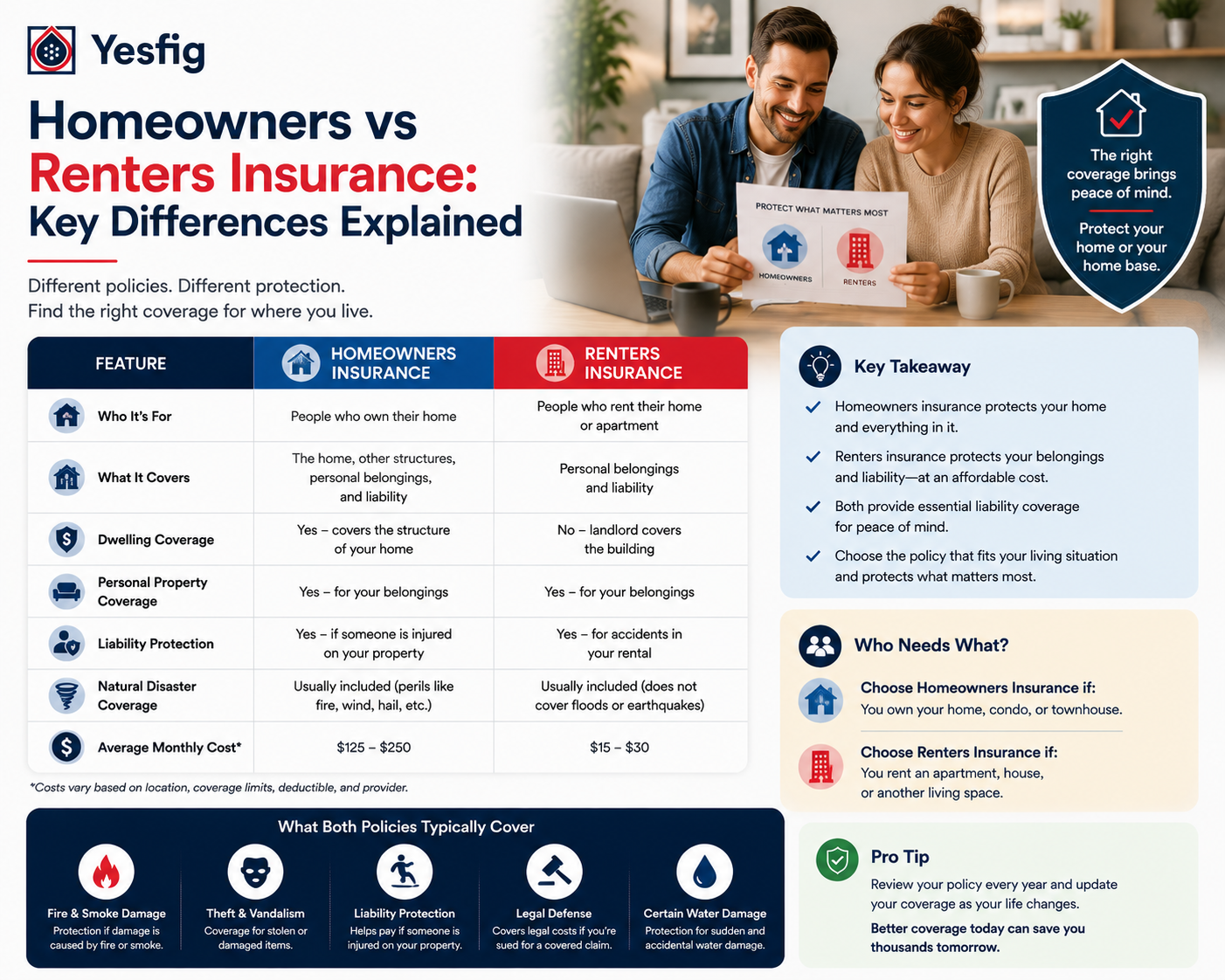 Homeowners vs Renters Insurance- Key Differences Explained.png