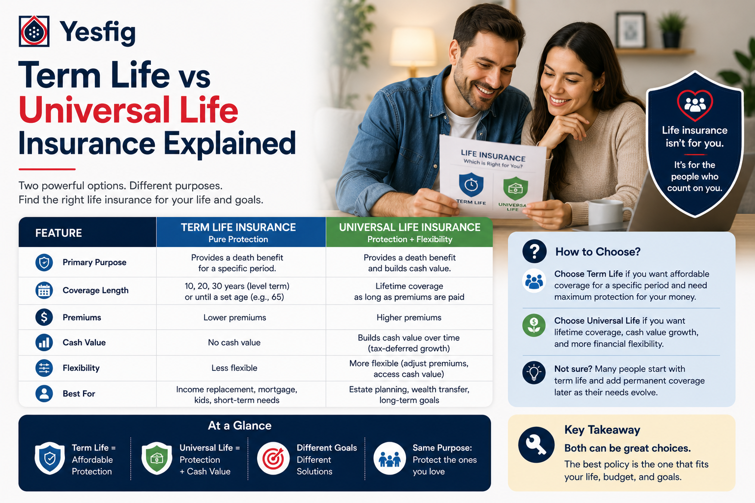 Term Life vs Universal Life Insurance Explained.png