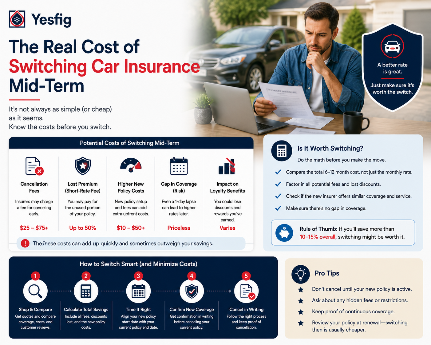 The Real Cost of Switching Car Insurance Mid-Term.png