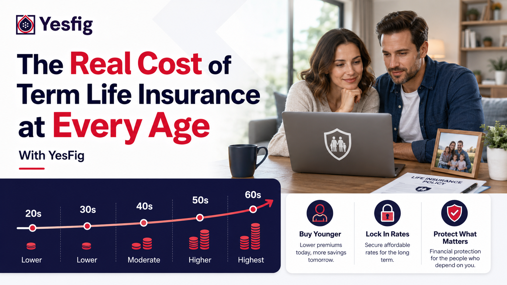 The Real Cost of Term Life Insurance at Every Age.png