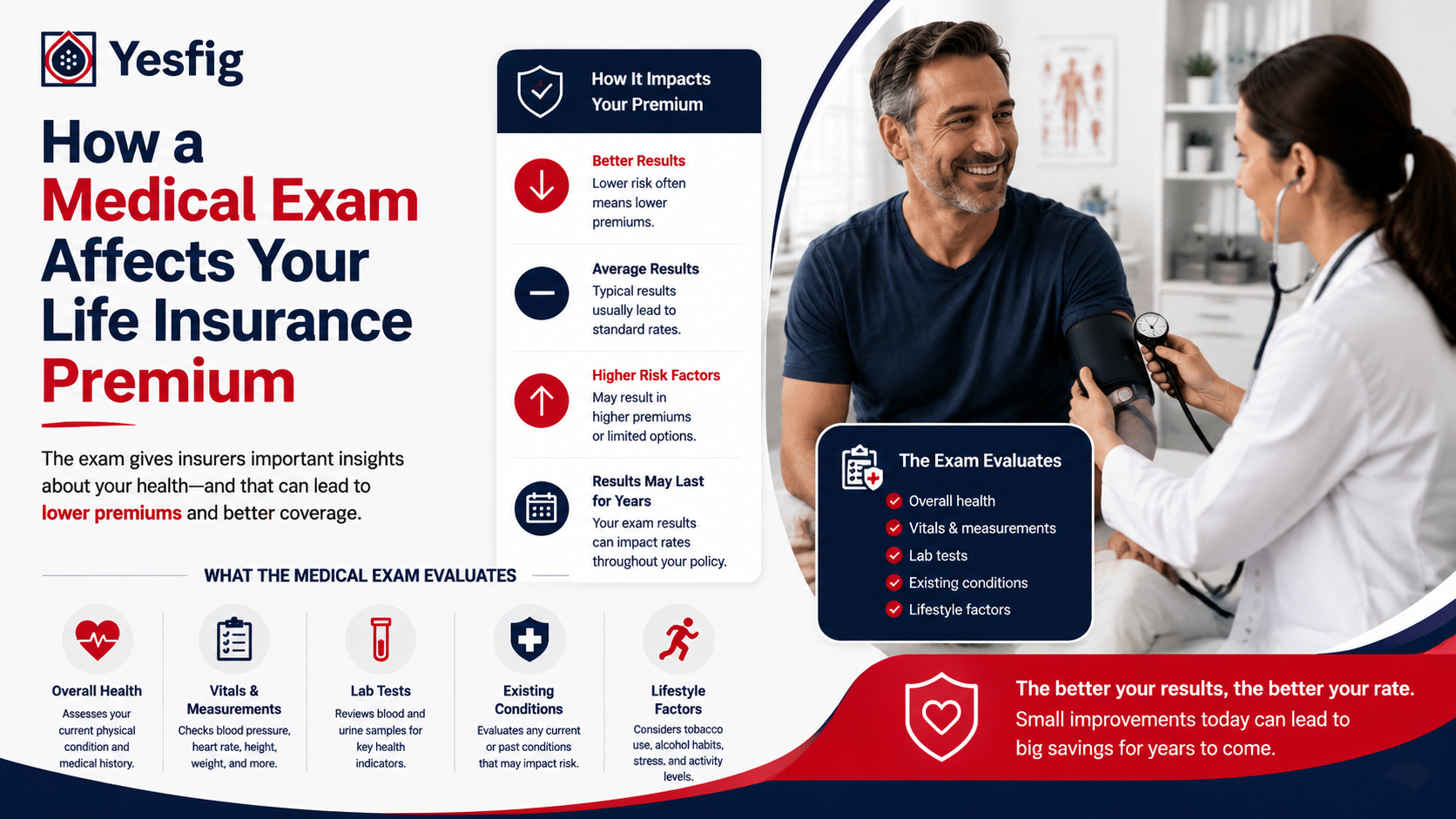 How a Medical Exam Affects Your Life Insurance Premium.png