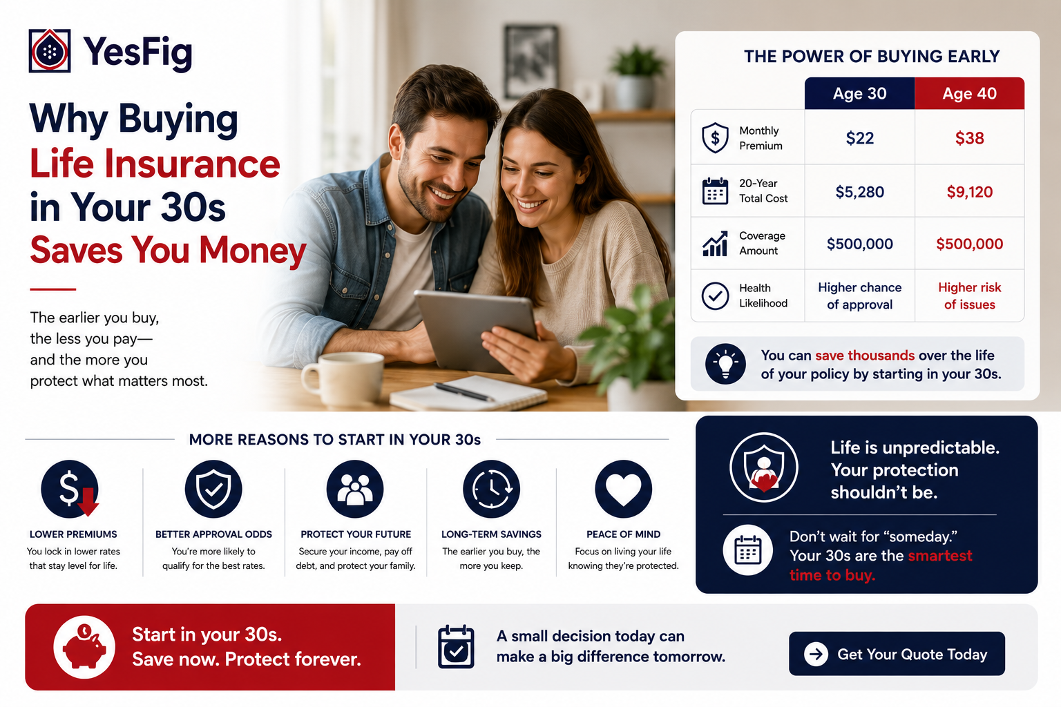 Why Buying Life Insurance in Your 30s Saves You Money.png