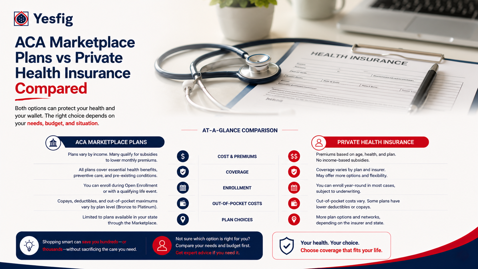 ACA Marketplace Plans vs Private Health Insurance Compared.png