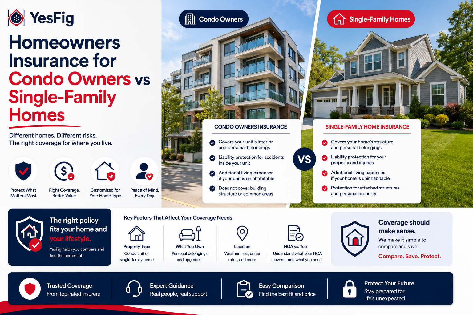 Homeowners Insurance for Condo Owners vs Single-Family Homes.png