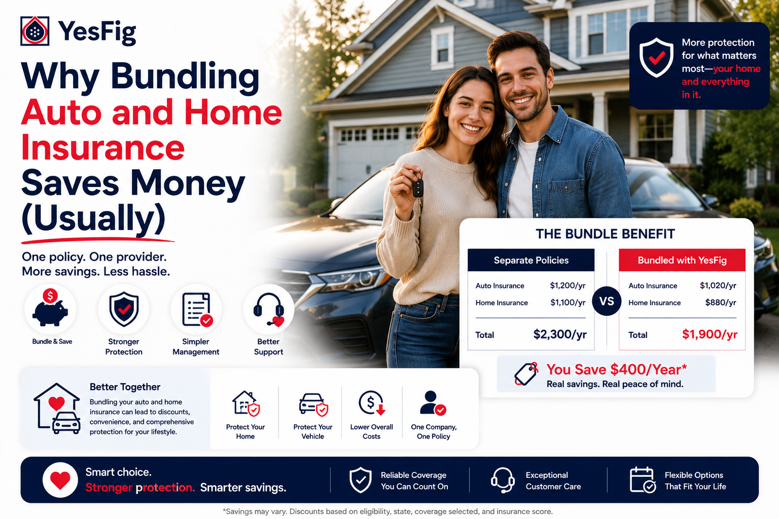 Why Bundling Auto and Home Insurance Saves Money (Usually).png