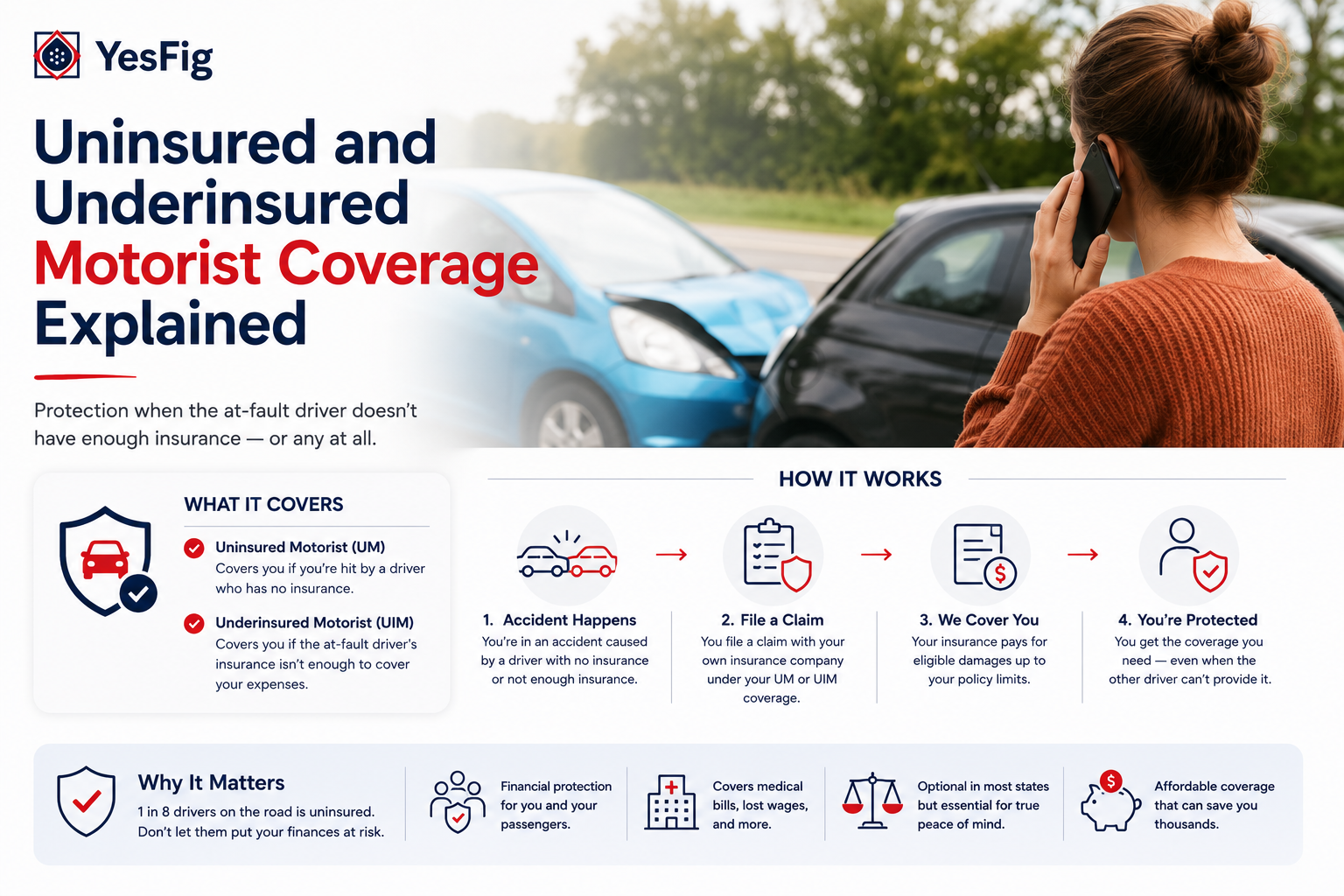 Uninsured and Underinsured Motorist Coverage Explained.png