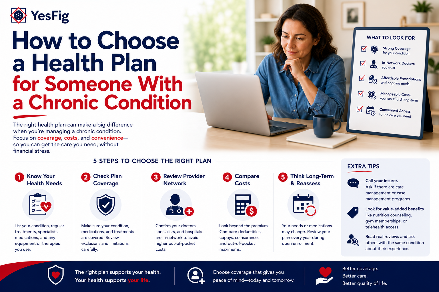 How to Choose a Health Plan for Someone With a Chronic Condition.png