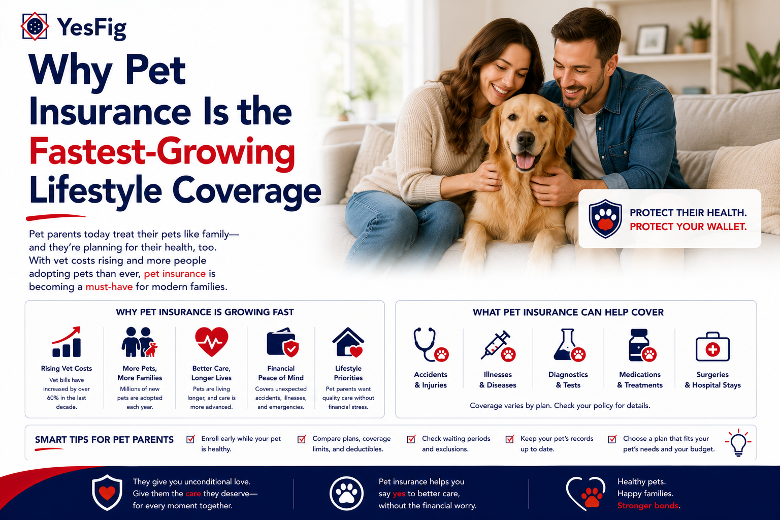 Why Pet Insurance Is the Fastest-Growing Lifestyle Coverage.png