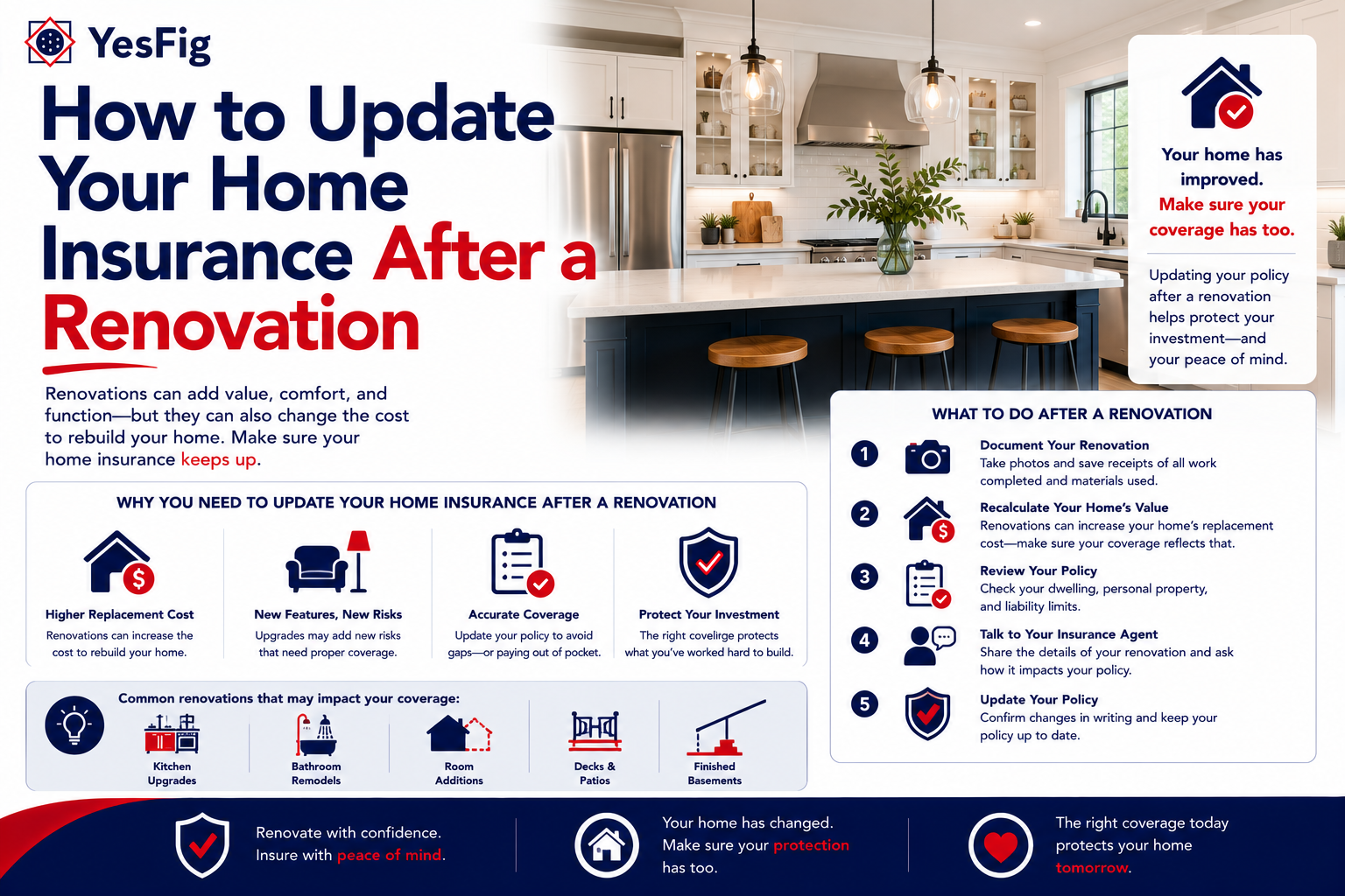 How to Update Your Home Insurance After a Renovation.png