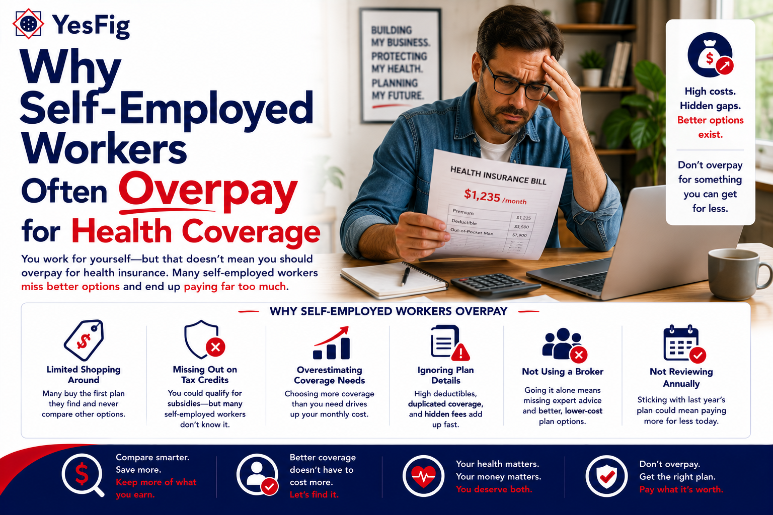 Why Self-Employed Workers Often Overpay for Health Coverage.png