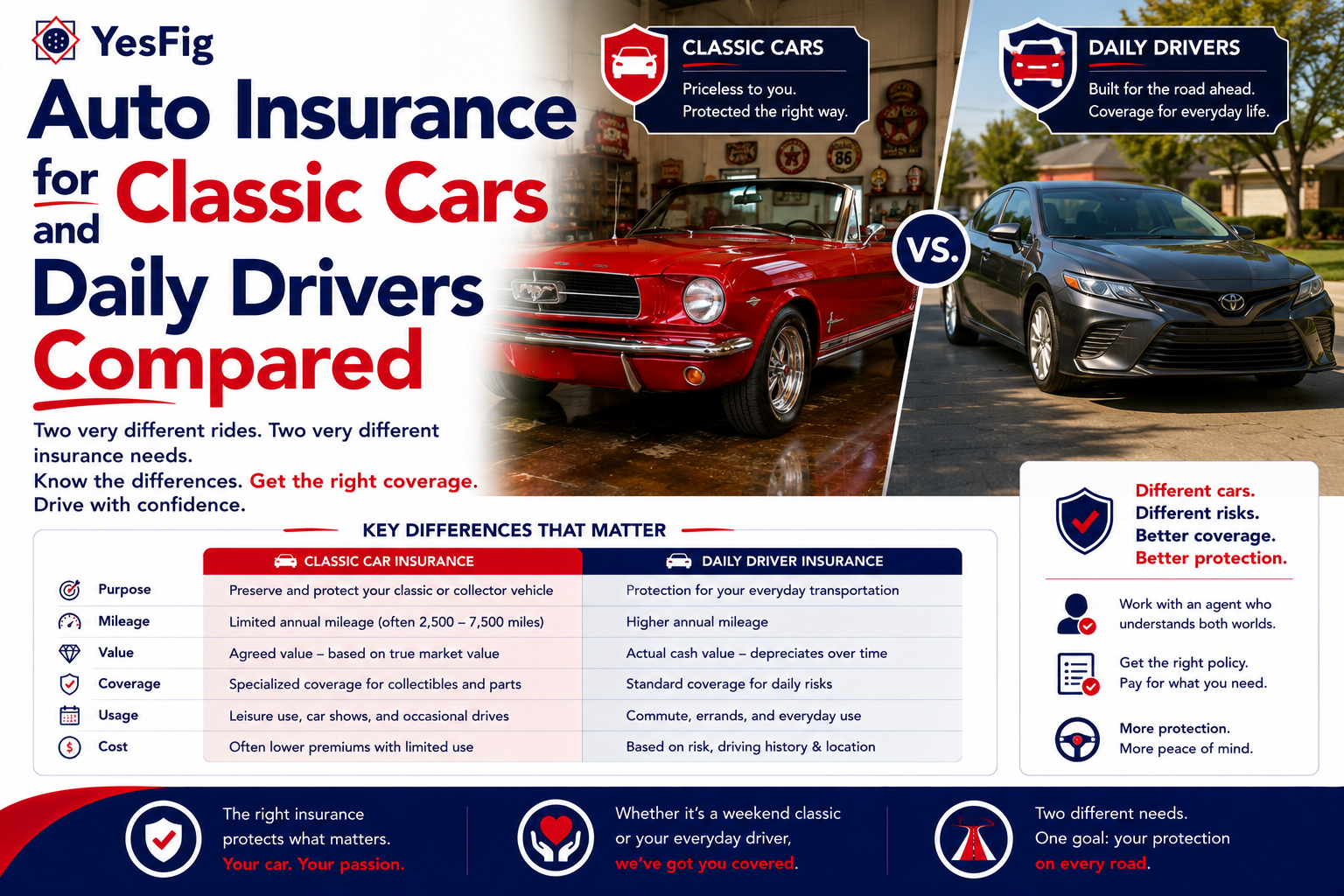 Auto Insurance for Classic Cars and Daily Drivers Compared.png